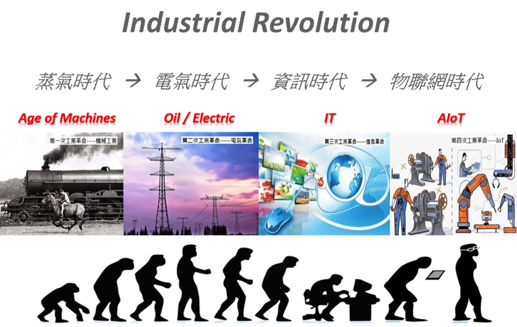 視知覺應用情境