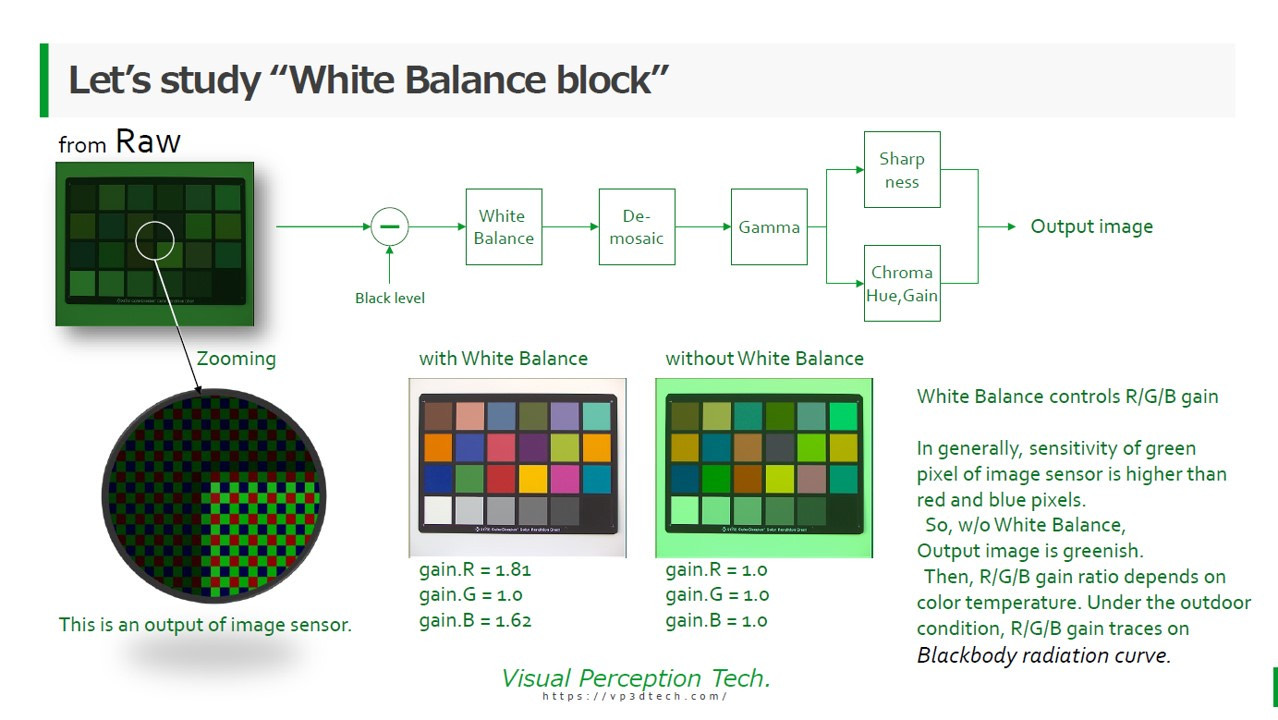 2019 Dec. 知識月刊 White Balance 第 5 頁