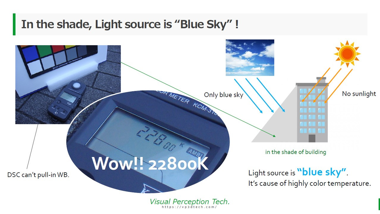 2019 Dec. 知識月刊 White Balance 第 6 頁